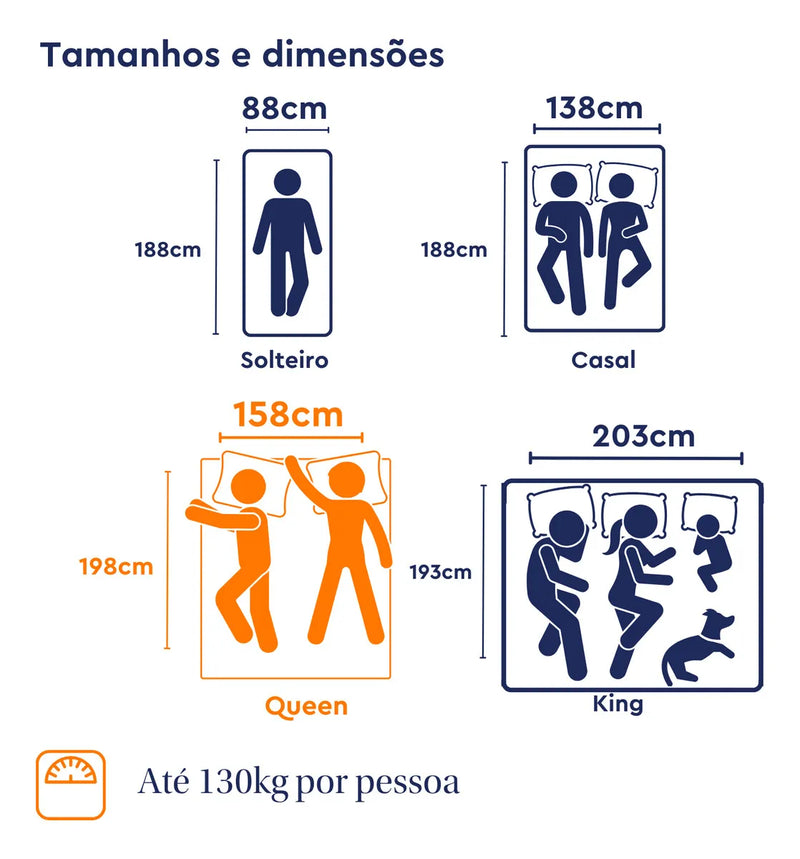 Colchão Emma Queen - Tecnologia Alemã Cor Branco/Cinza
